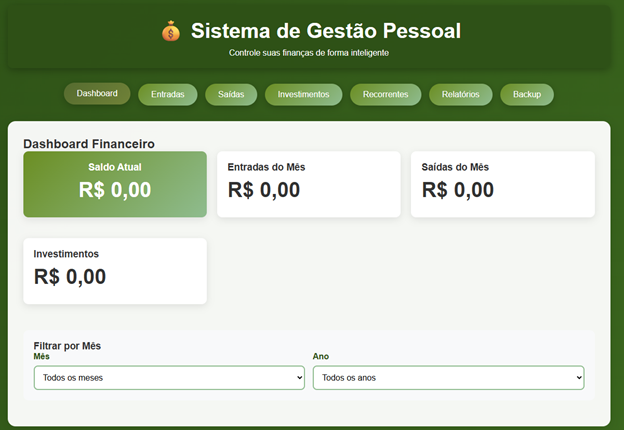 Dashboard de sistema de gestão de tarefas e produtividade pessoal